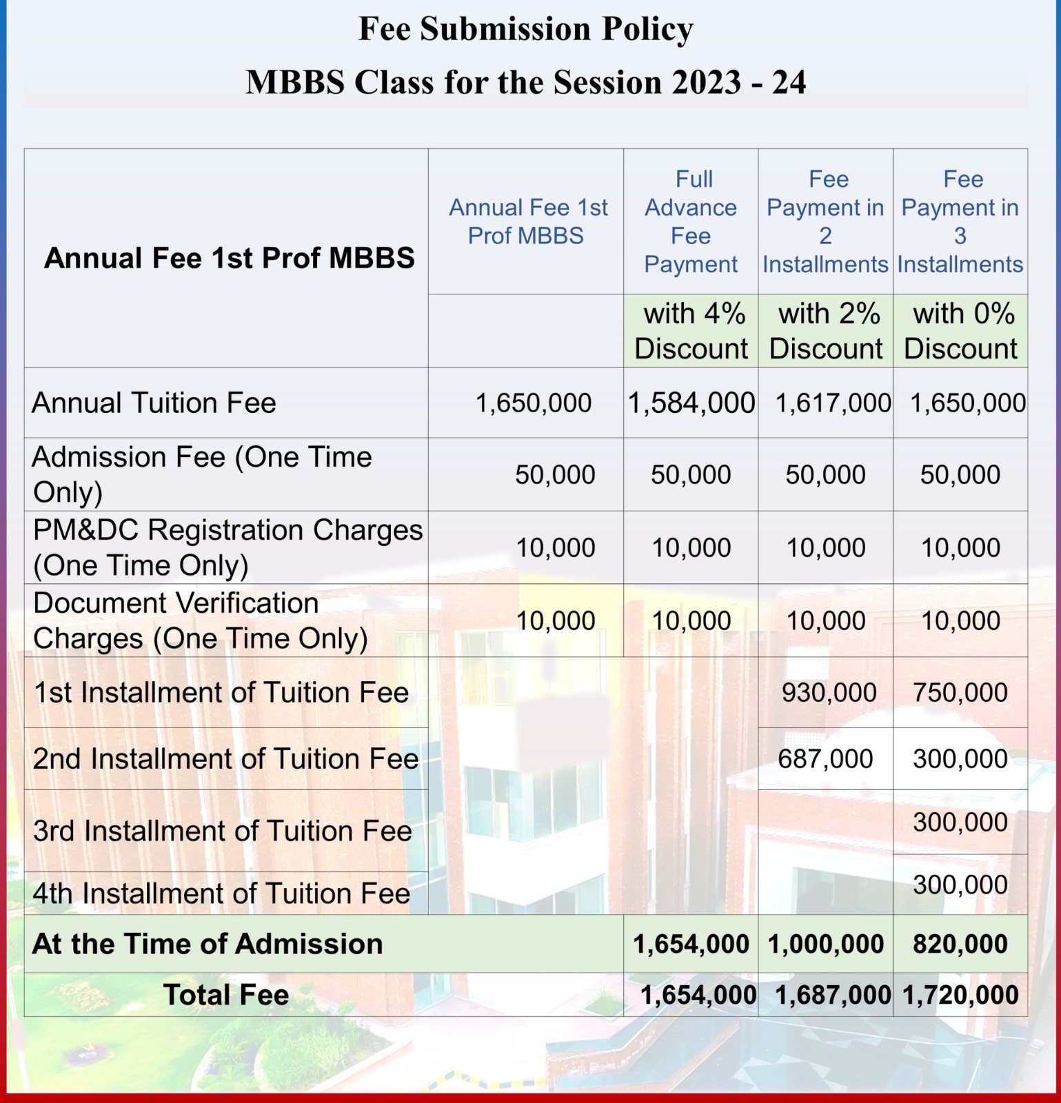 Fee Submission Policy